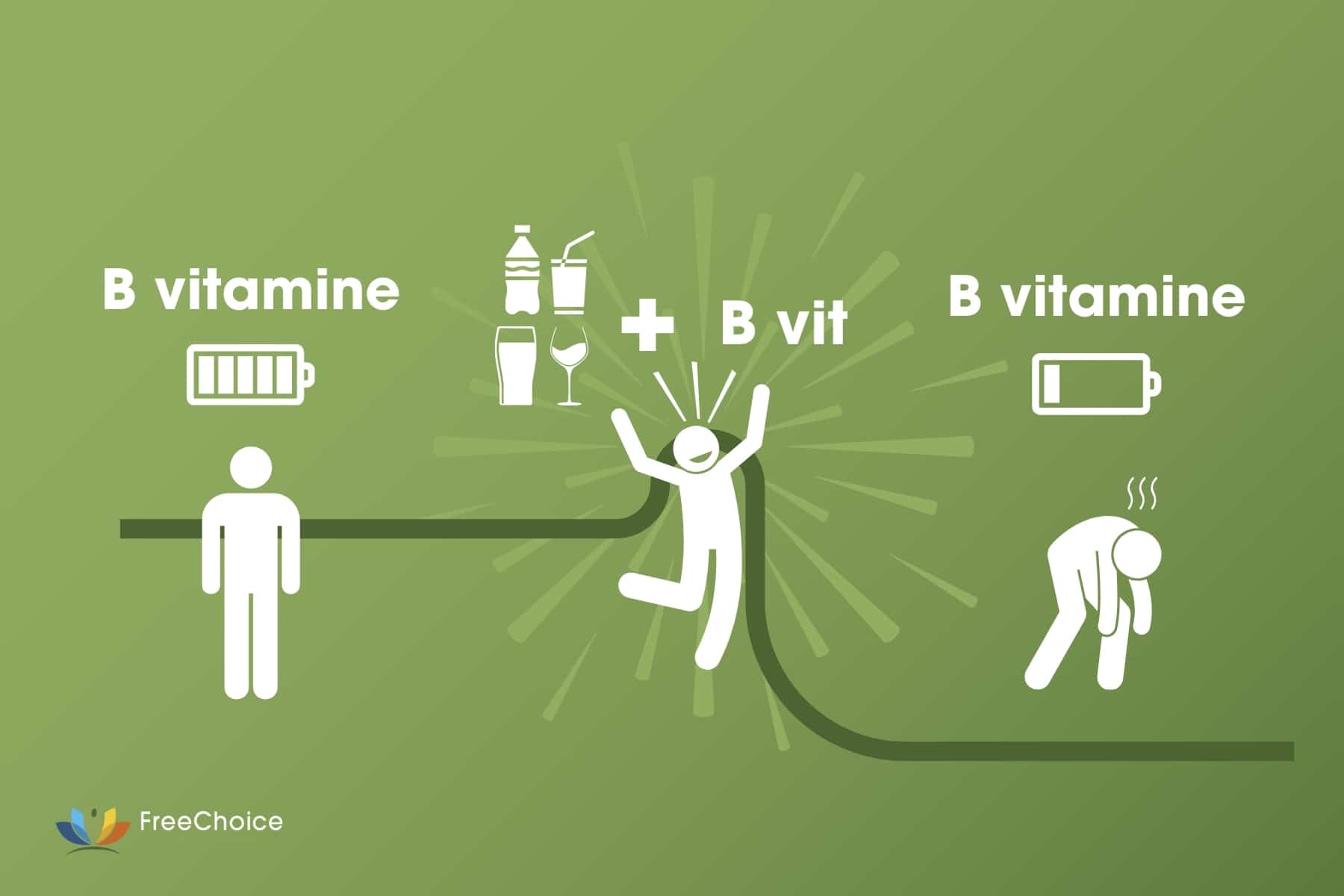 Ein Mangel an B-Vitaminen zu Konzentrationsproblemen führen.