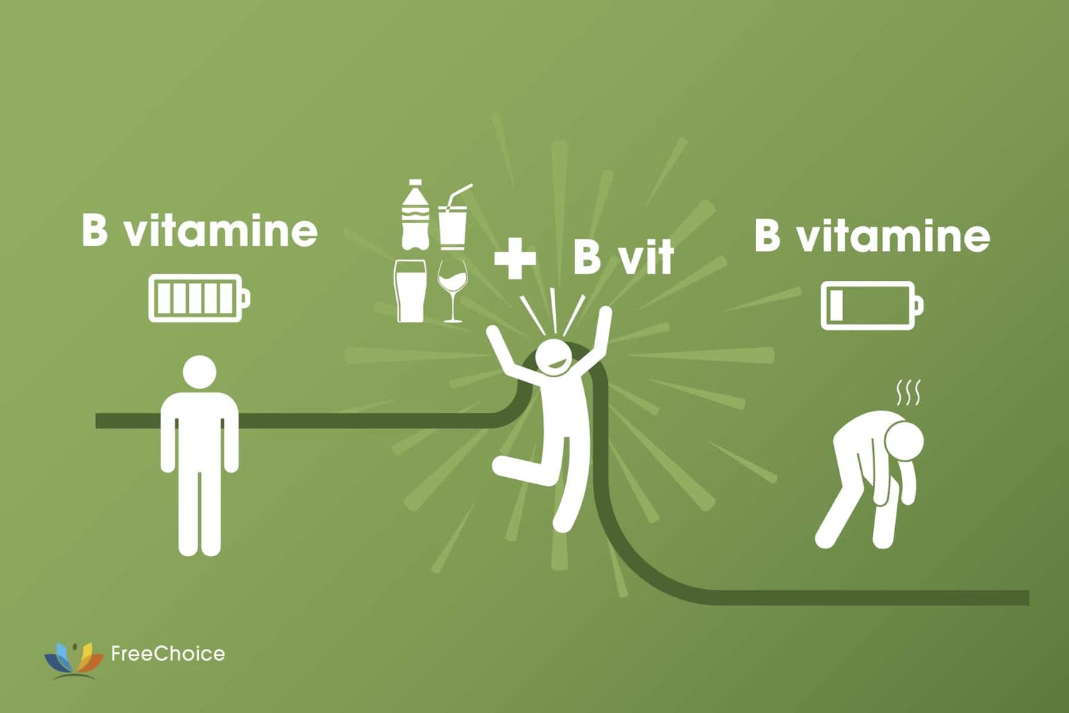 Ein Mangel an B-Vitaminen zu Konzentrationsproblemen führen.
